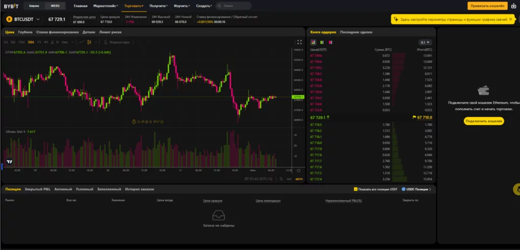 ApeX криптобиржа