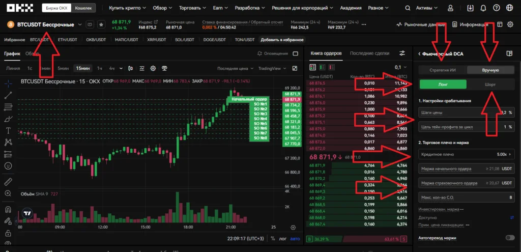 Фьючерсный DCA-бот OKX создать