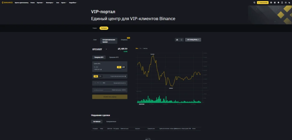 Алгоритмический Binance-бот