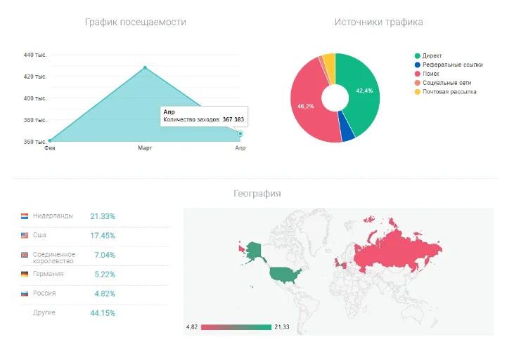 Cryptohopper