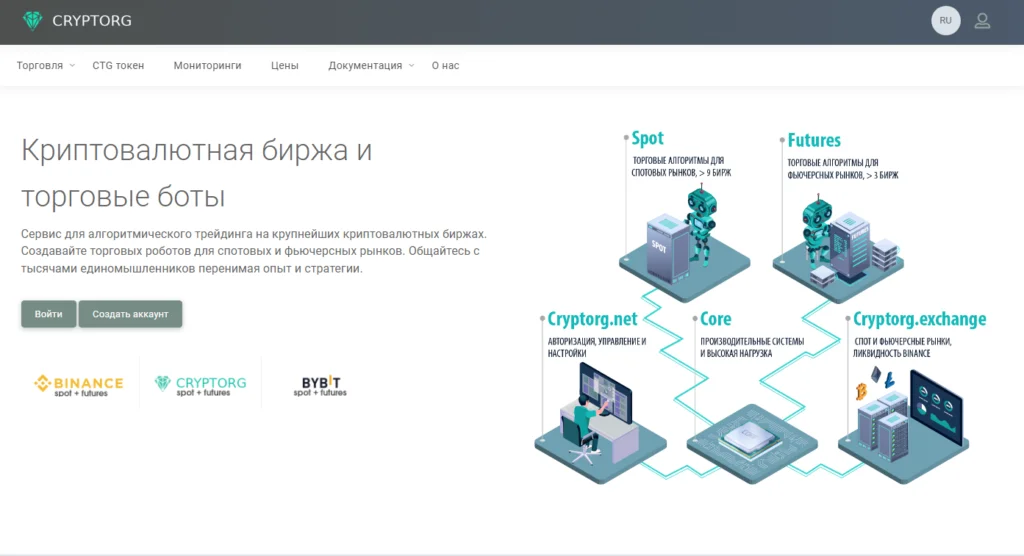 Торговый бот Cryptorg создать